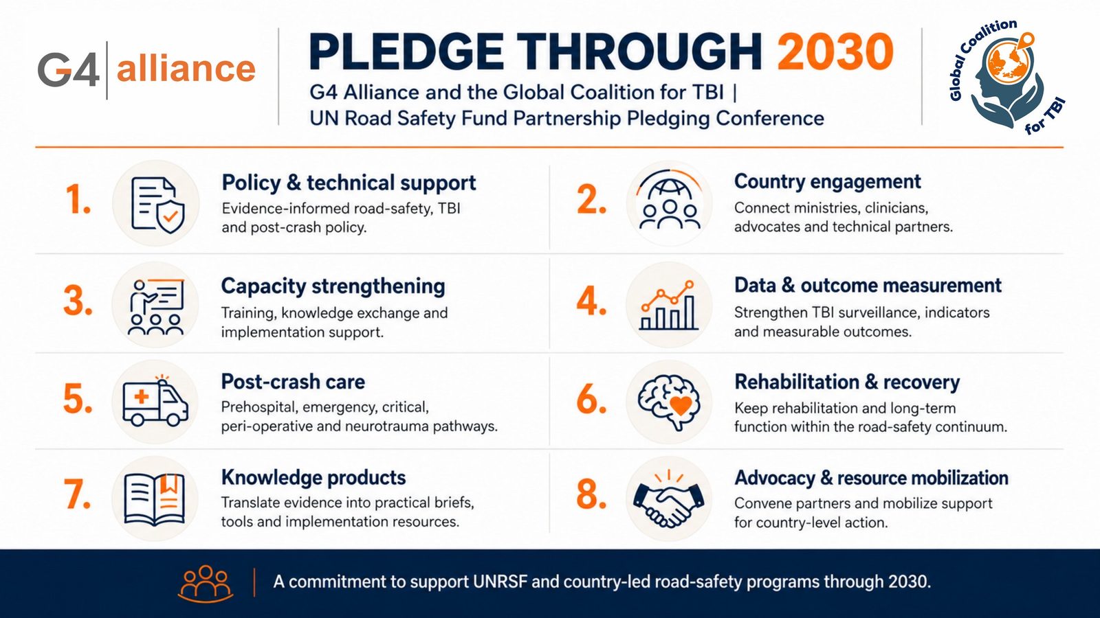 G4 Alliance and Global Coalition for TBI Commit to Advancing Post-Crash Care Through 2030